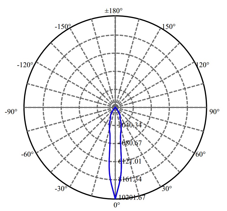 Nata Lighting Company Limited - Aluminium Reflector